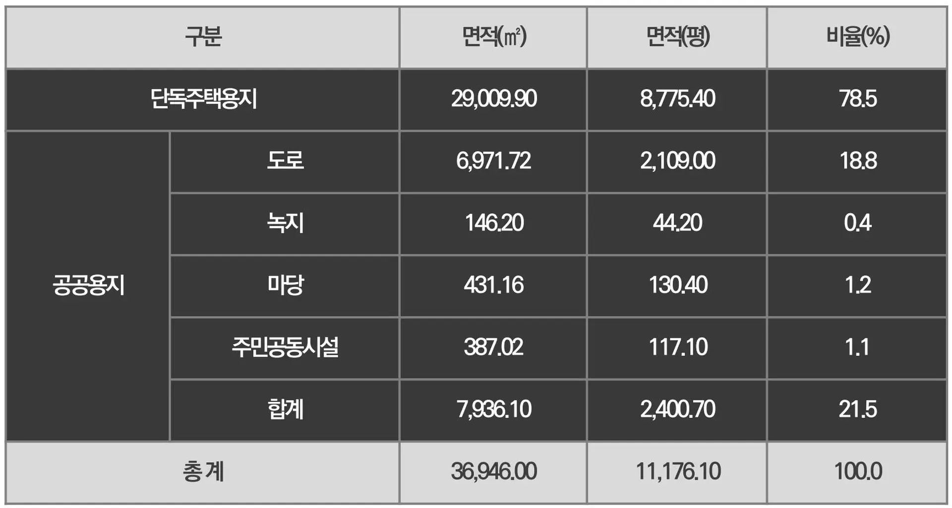 부지계획