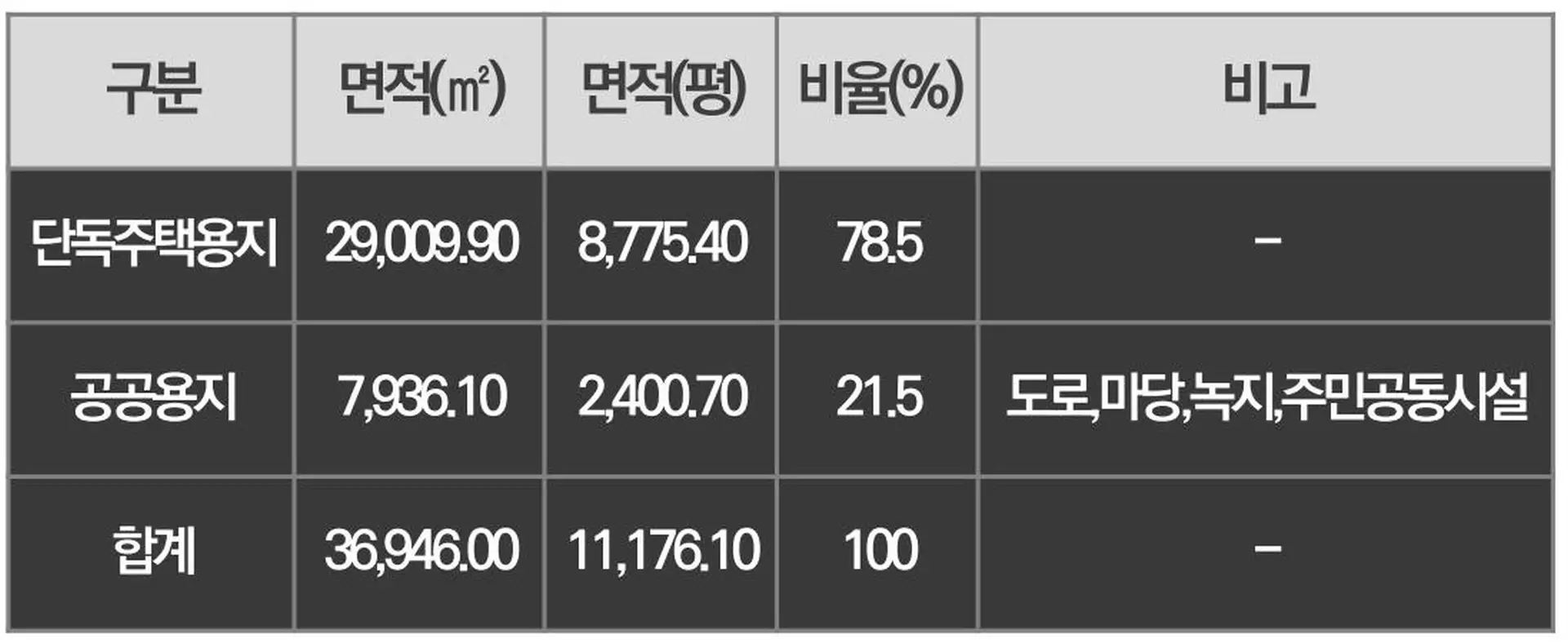 상세계획